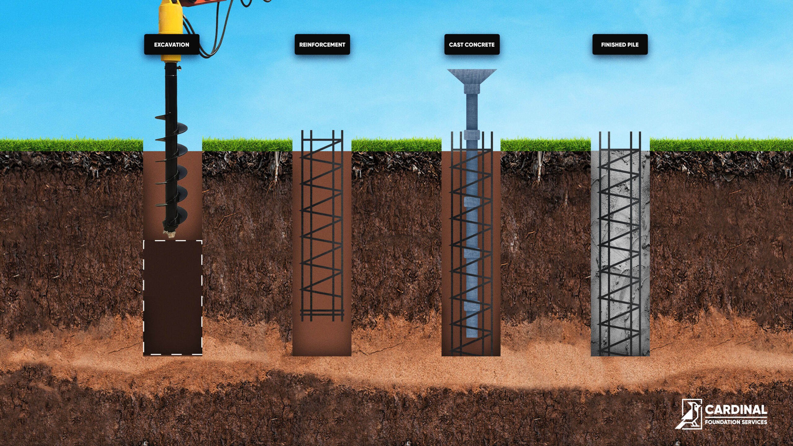 types of drilled piers for foundation repair in Dallas Fort Worth